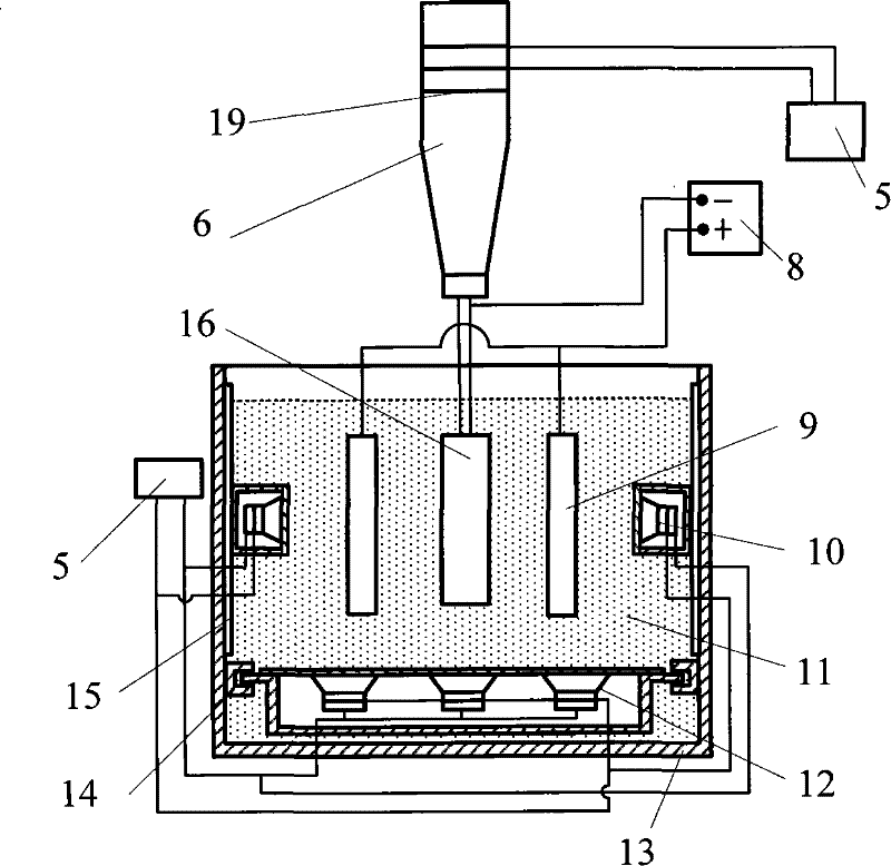 Electroforming composite processing apparatus and electroforming tank used by the apparatus