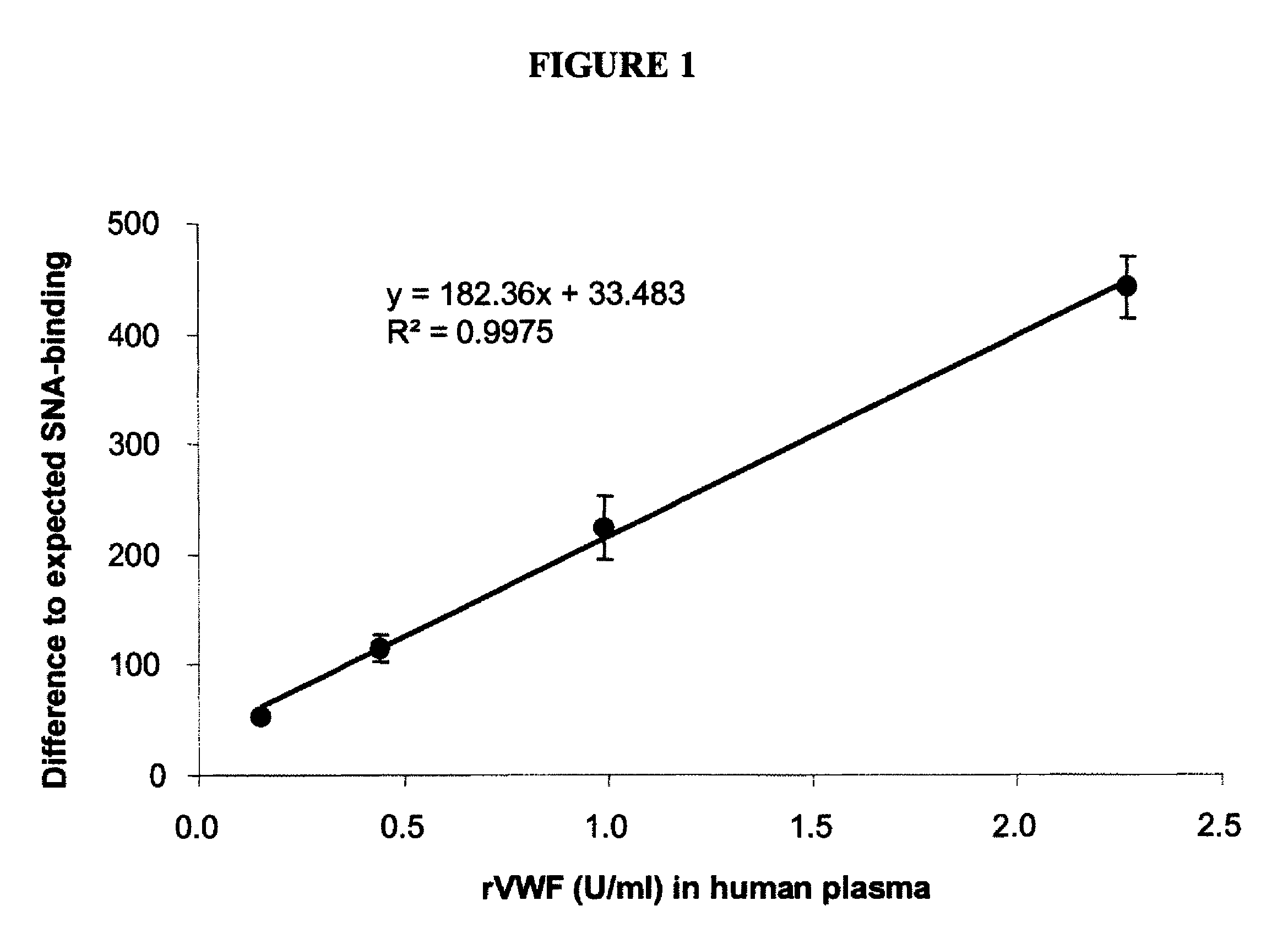 Methods for differentiating plasma-derived protein from recombinant protein in a sample