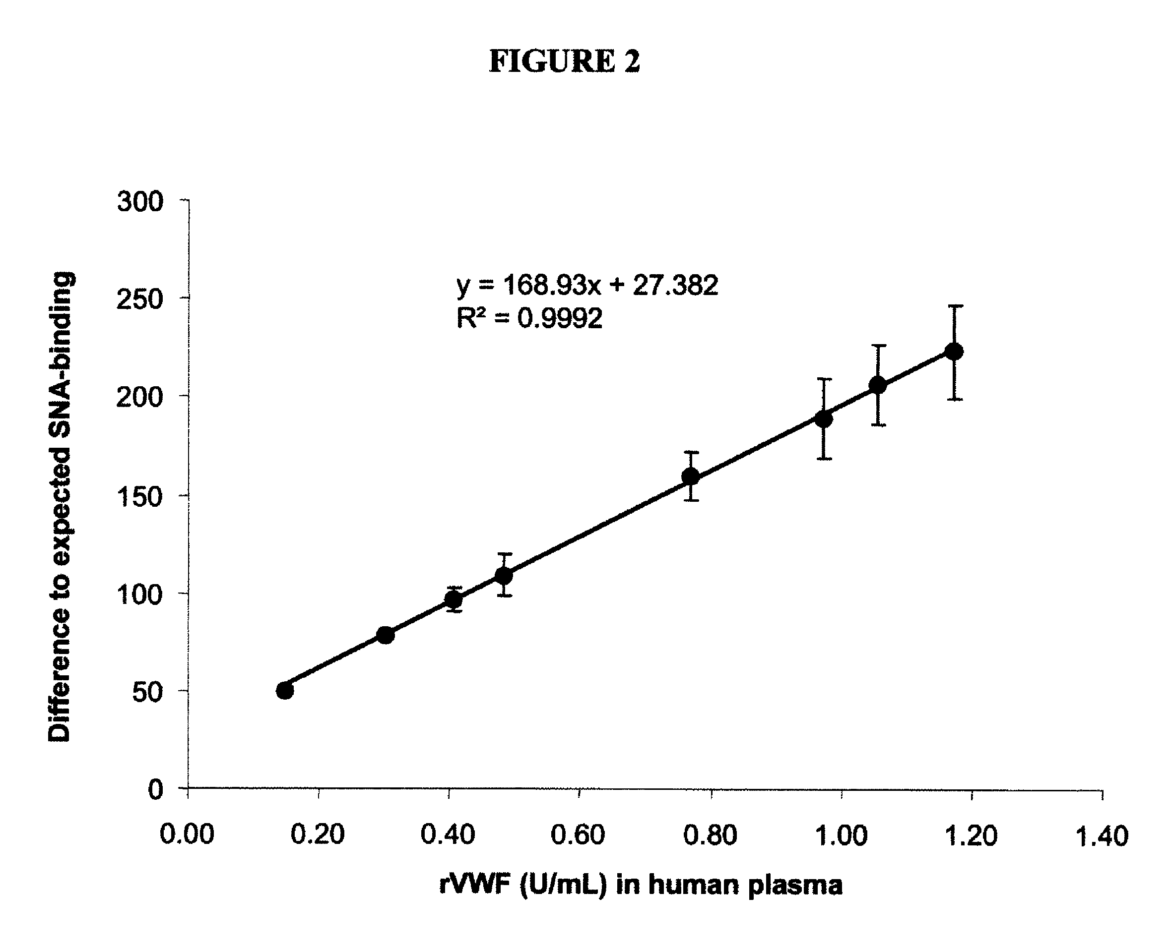 Methods for differentiating plasma-derived protein from recombinant protein in a sample