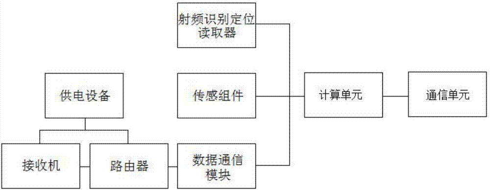 Base station positioning method based on Beidou ground-based augmentation system and Internet of Things