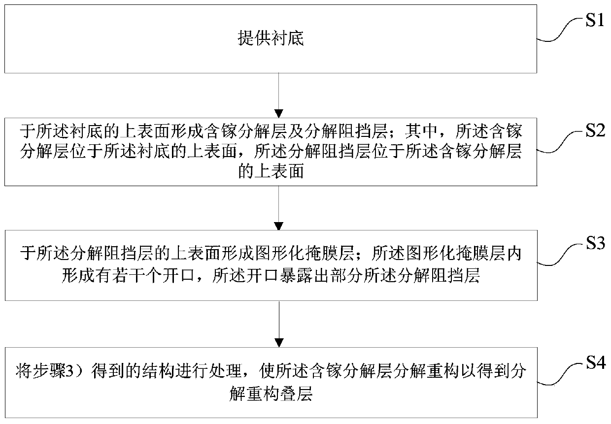 Semiconductor structure, self-supporting gallium nitride layer and method of making same