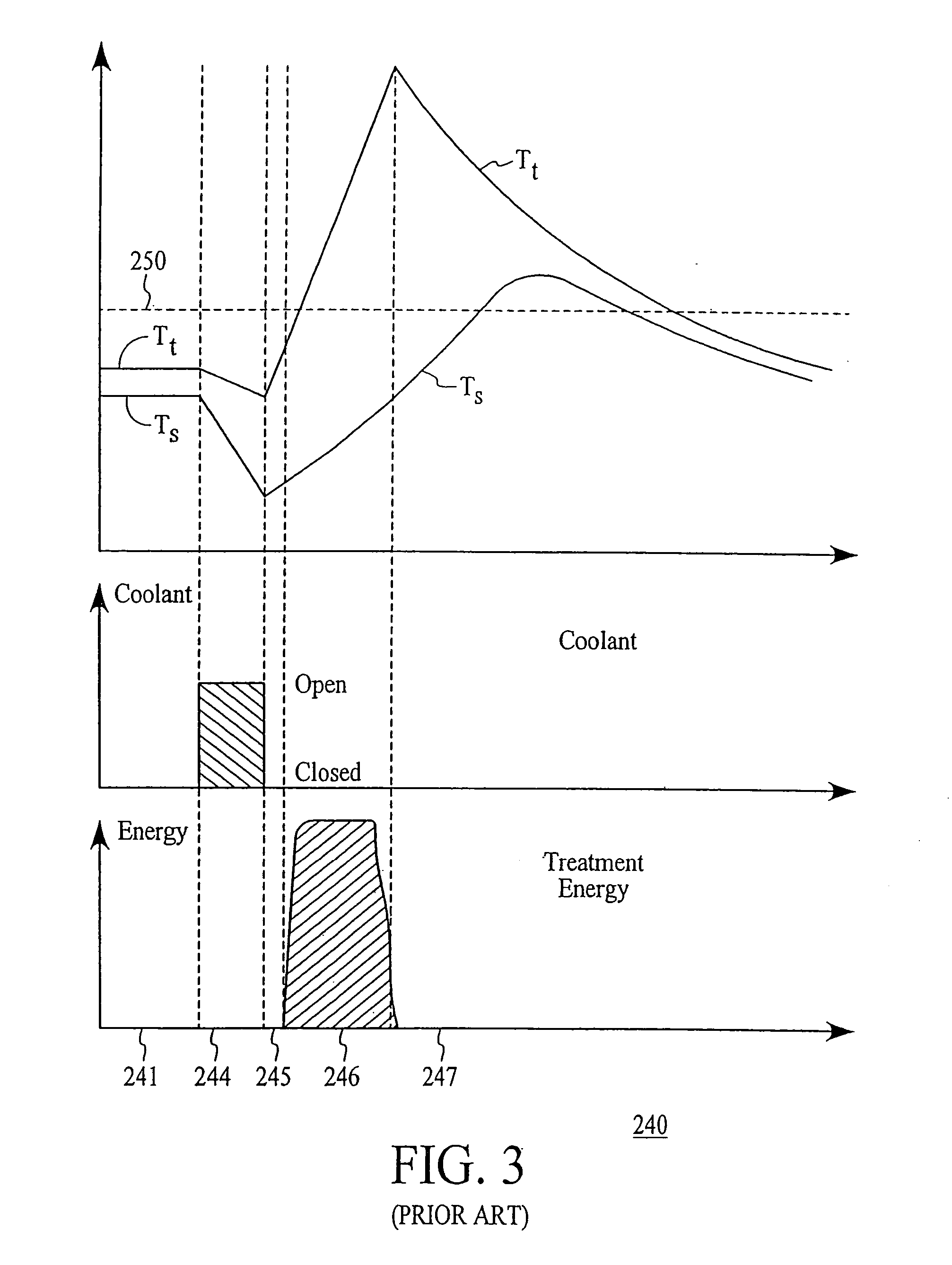Thermal quenching of tissue
