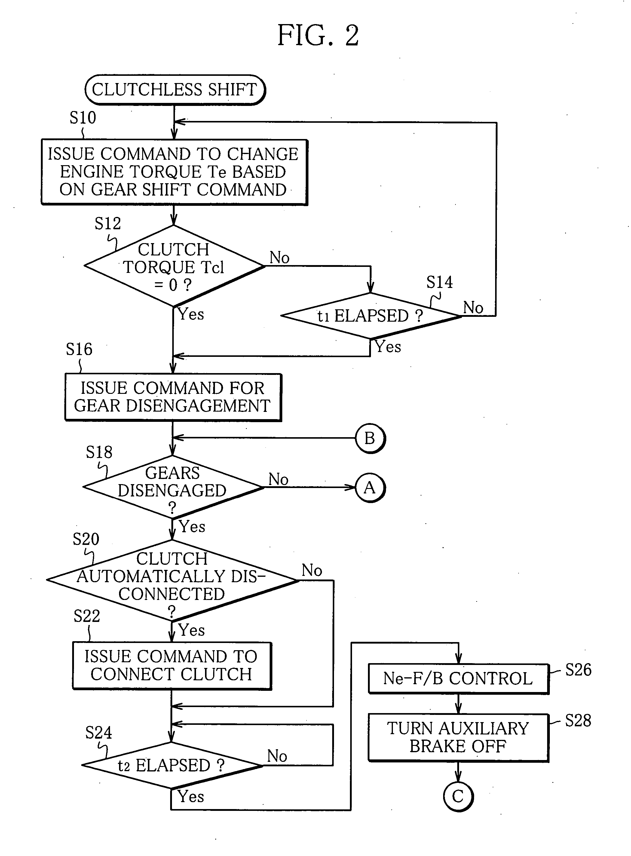 Method and device for controlling gear shift of mechanical transmission