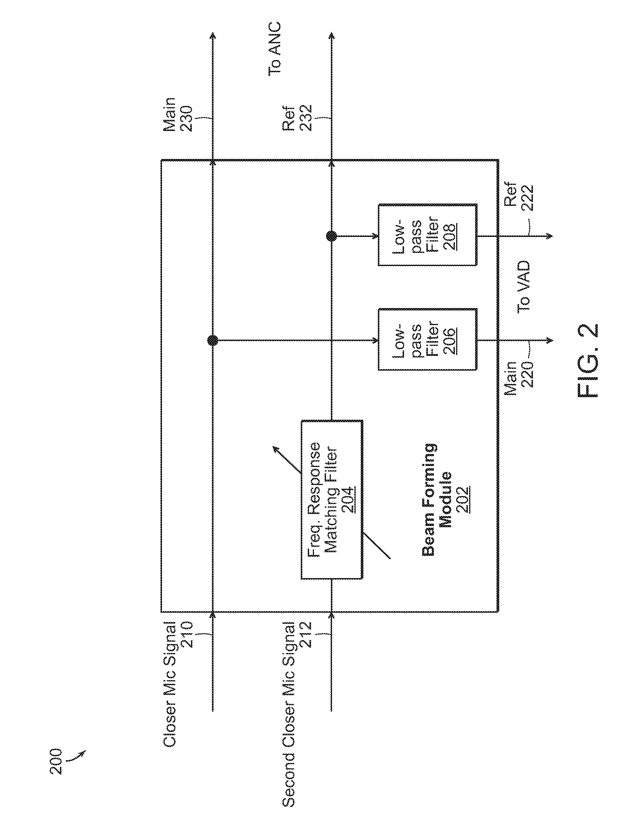 Noise Cancelling Microphone Apparatus