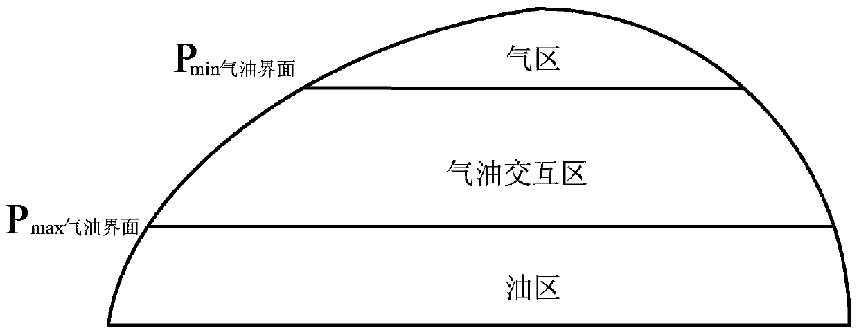 Method and device for predicting well productivity in gas-oil interaction area of ​​gas storage