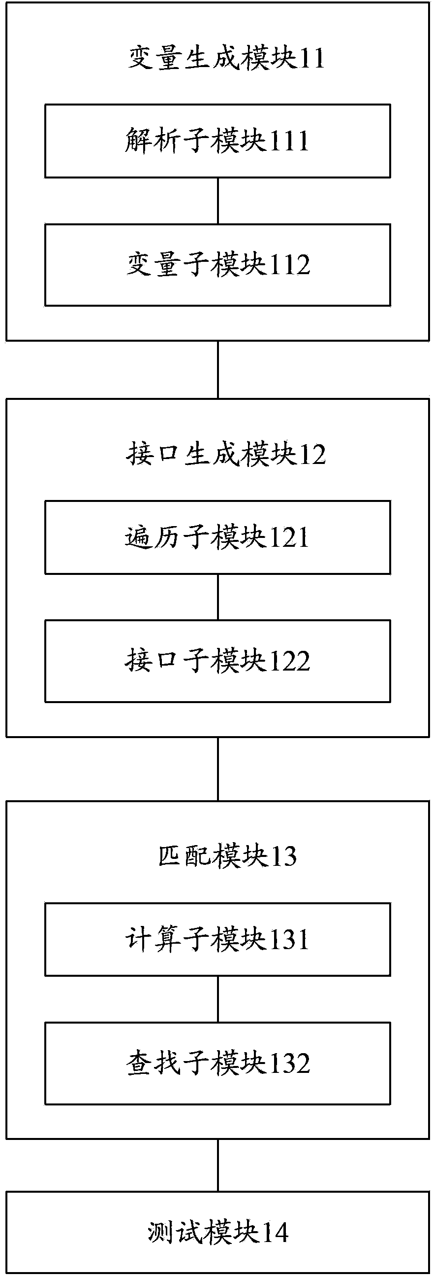 Website automated testing method and automated testing system