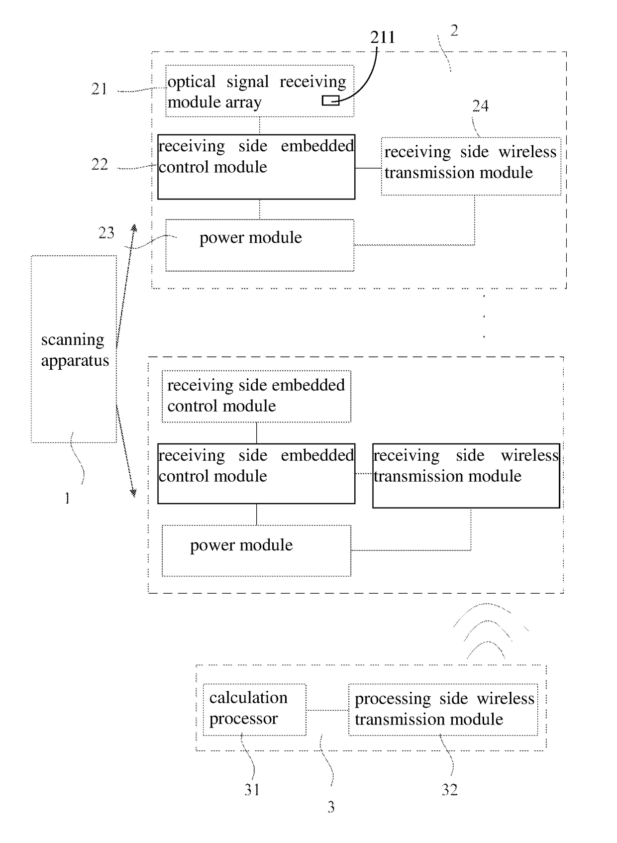 Interactive spatial orientation method and system