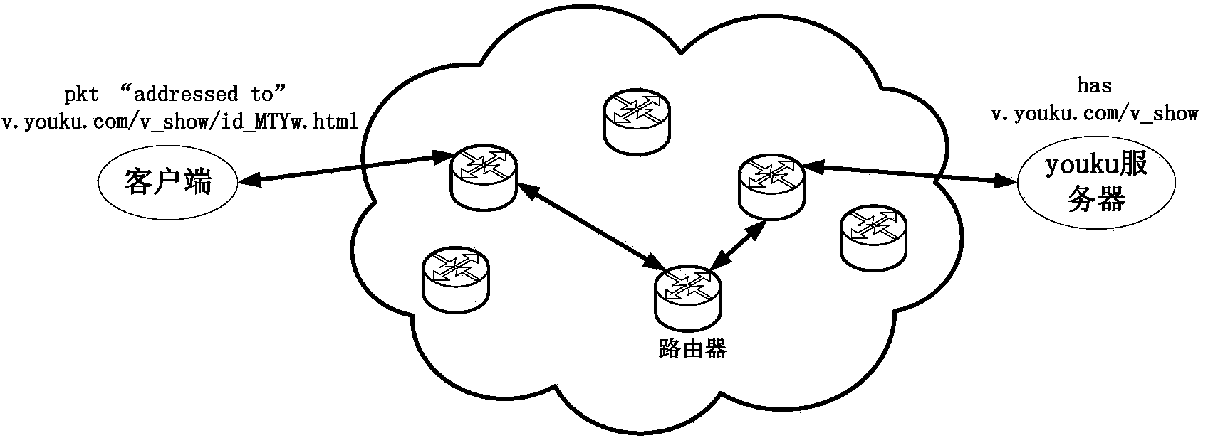 Method and system for mapping HTTP service to information center network