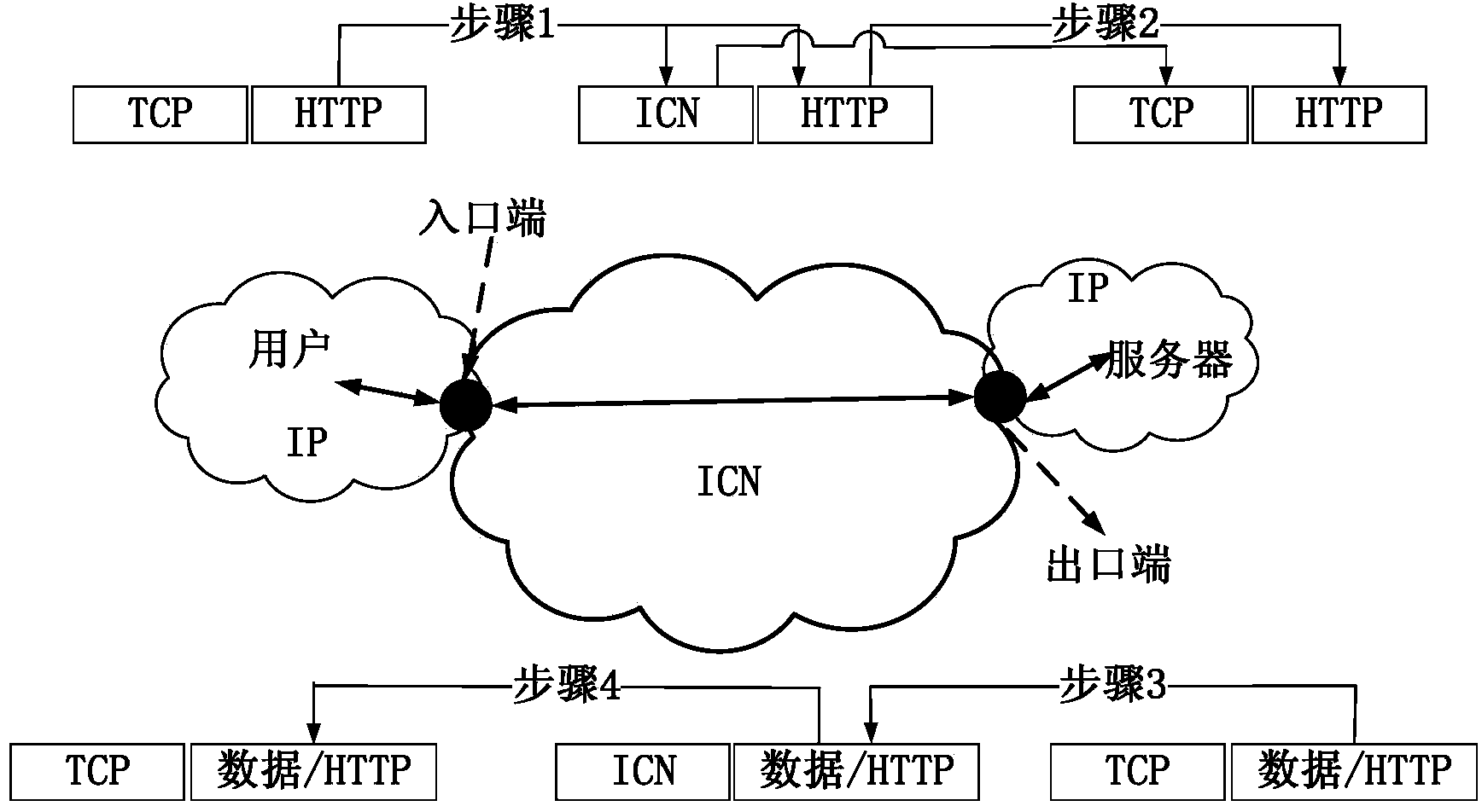 Method and system for mapping HTTP service to information center network