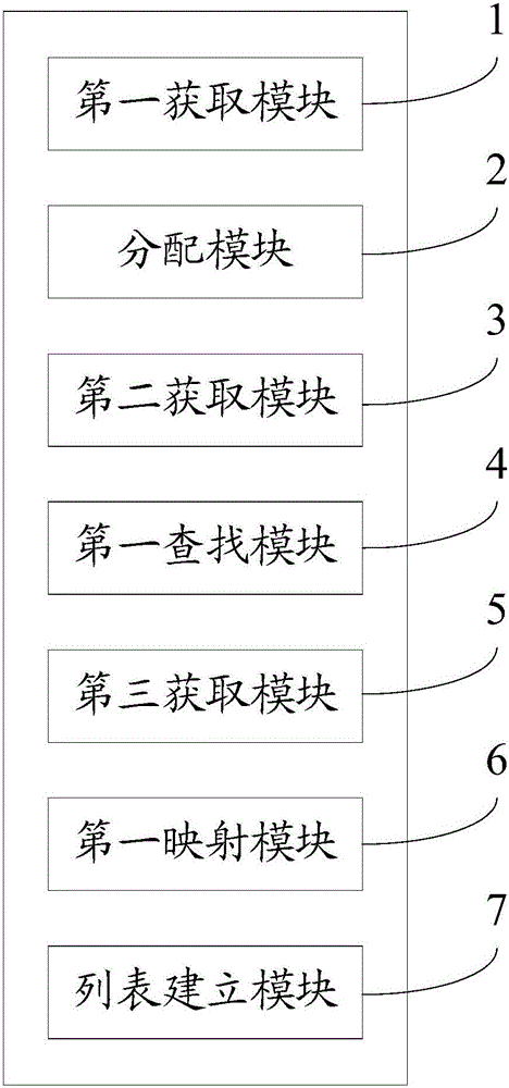 Task scheduling mechanism and system based on consistent hash algorithm