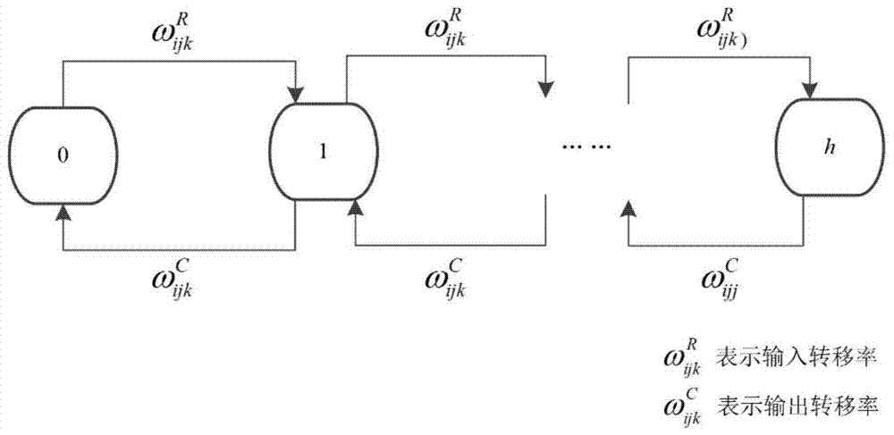 A Method for Determining Reconfiguration Timing of Reconfigurable Manufacturing System