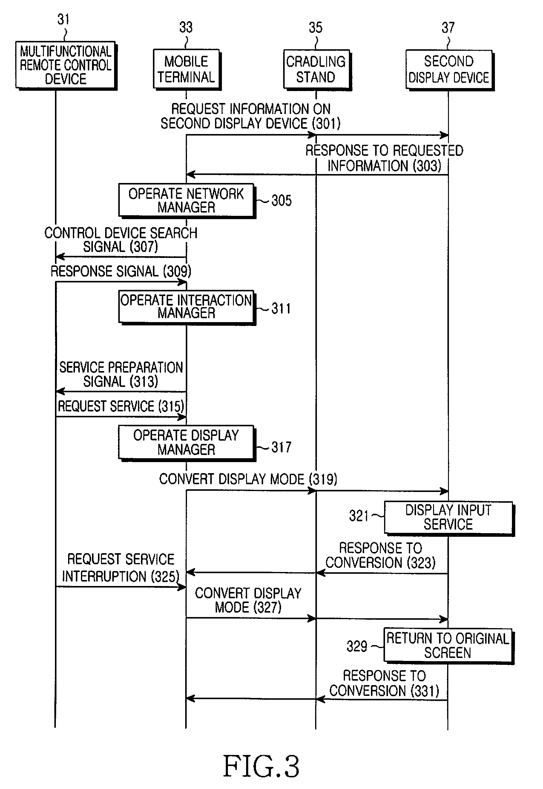 System and method for providing multi-screen service of mobile terminal