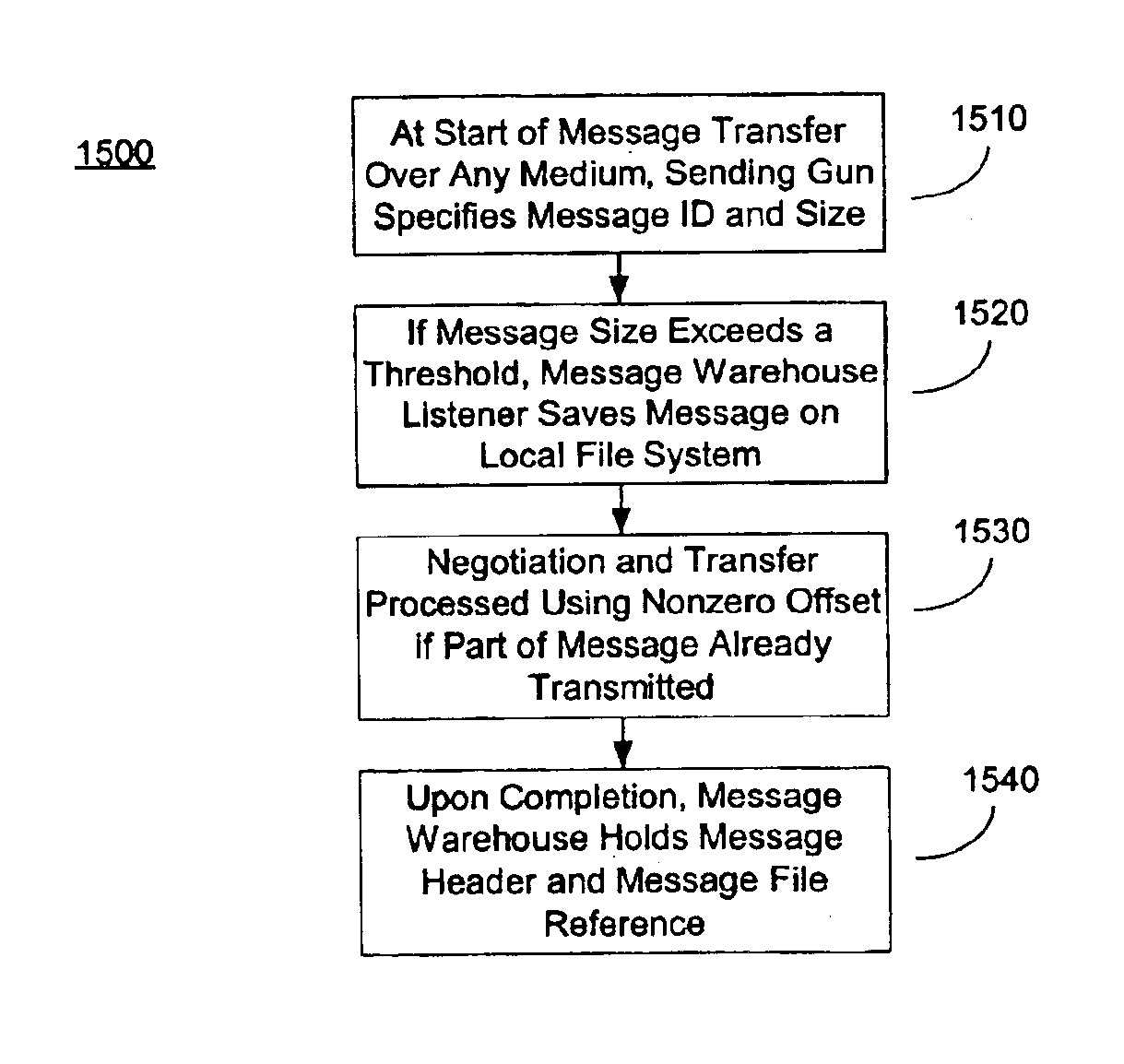 System and method for secure message-oriented network communications