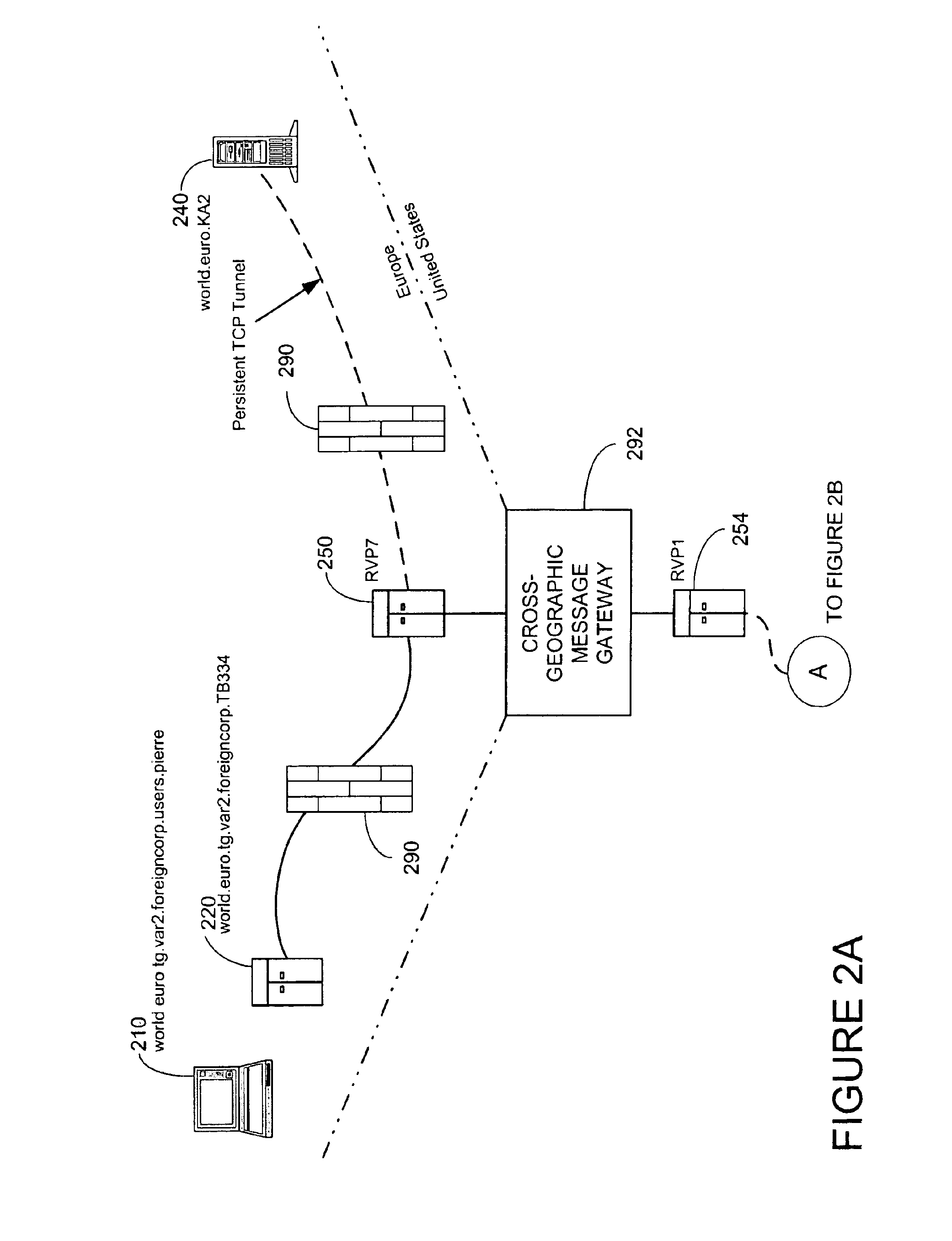 System and method for secure message-oriented network communications