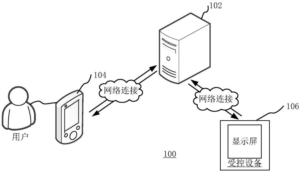 User location verification method and device, controlled device access method and device