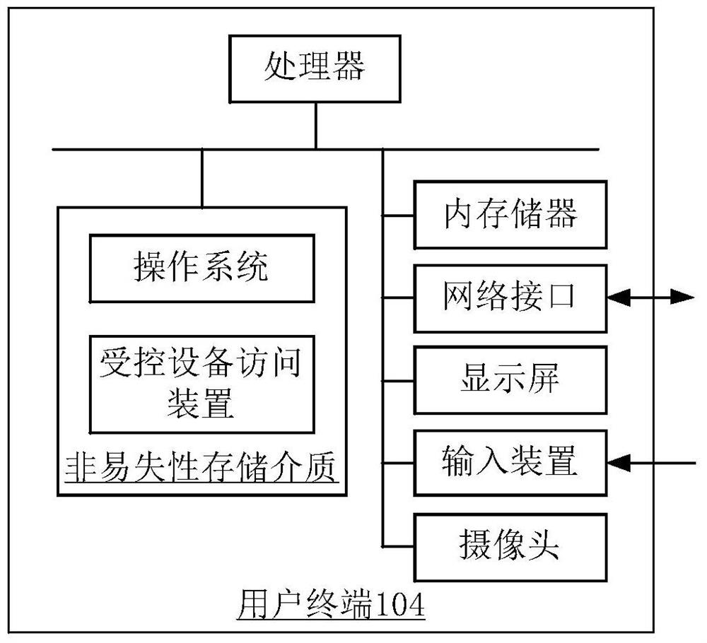 User location verification method and device, controlled device access method and device