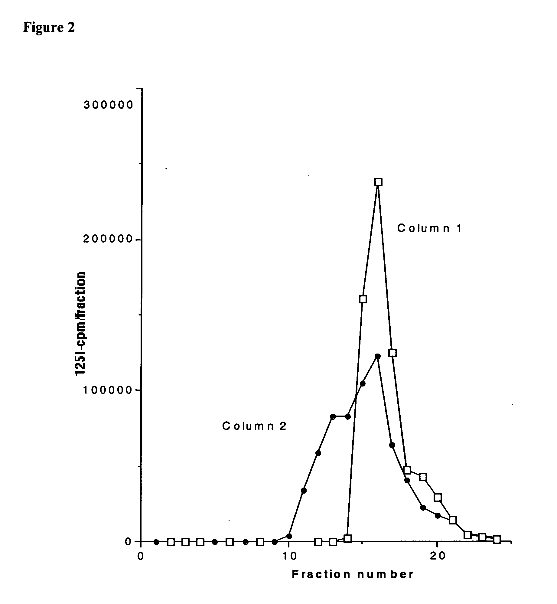 Compositions for treatment with glucagon-like peptide, and methods of making and using the same