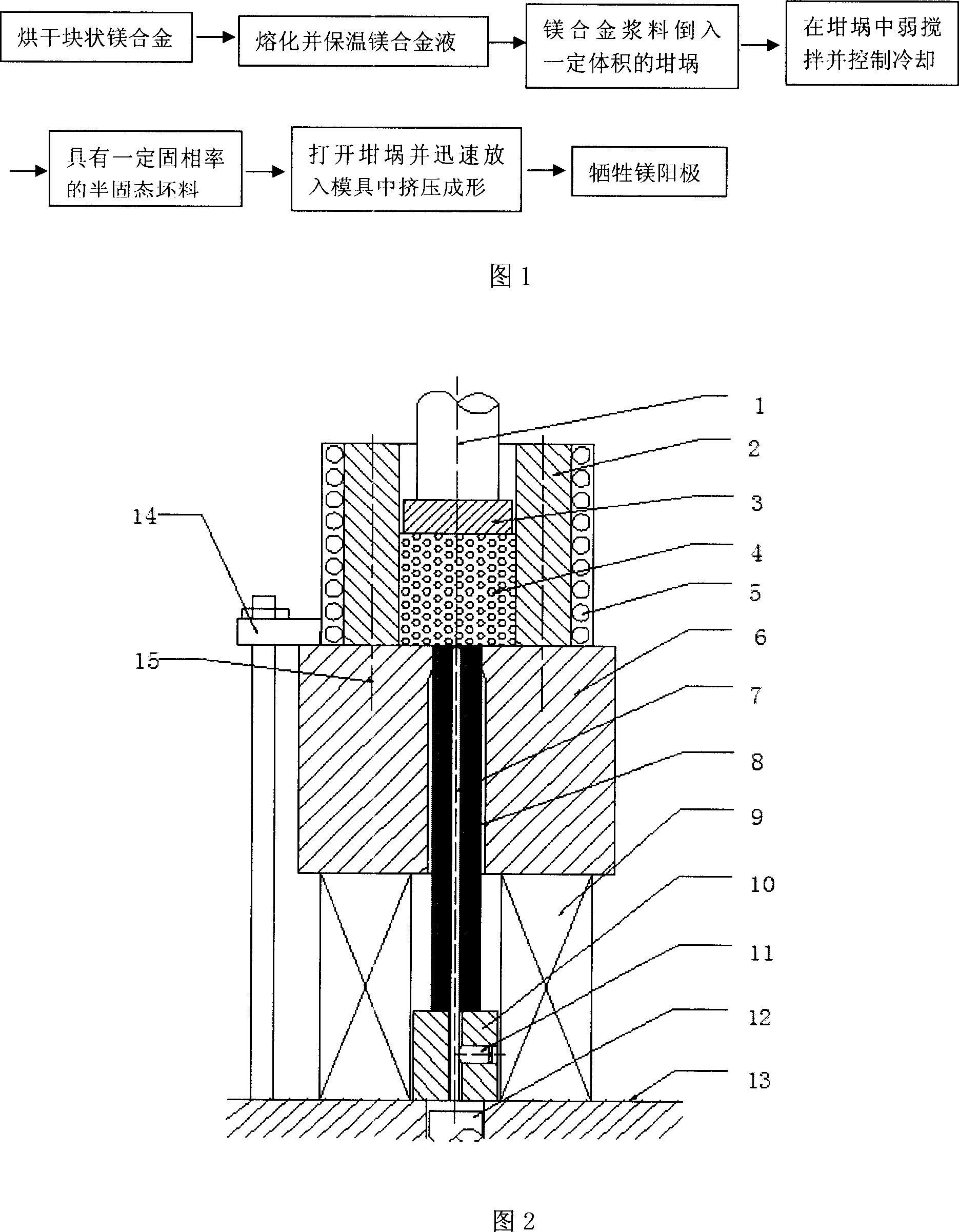 Manufacturing process for rheologic extrusion molding of sacrificial magnesium anode and device thereof