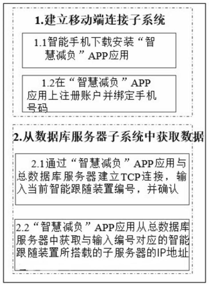 Shared intelligent following and handling system and method based on uwb tags