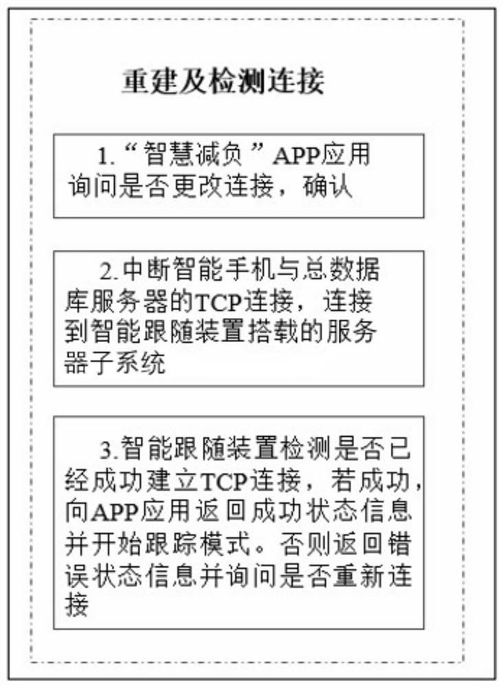 Shared intelligent following and handling system and method based on uwb tags