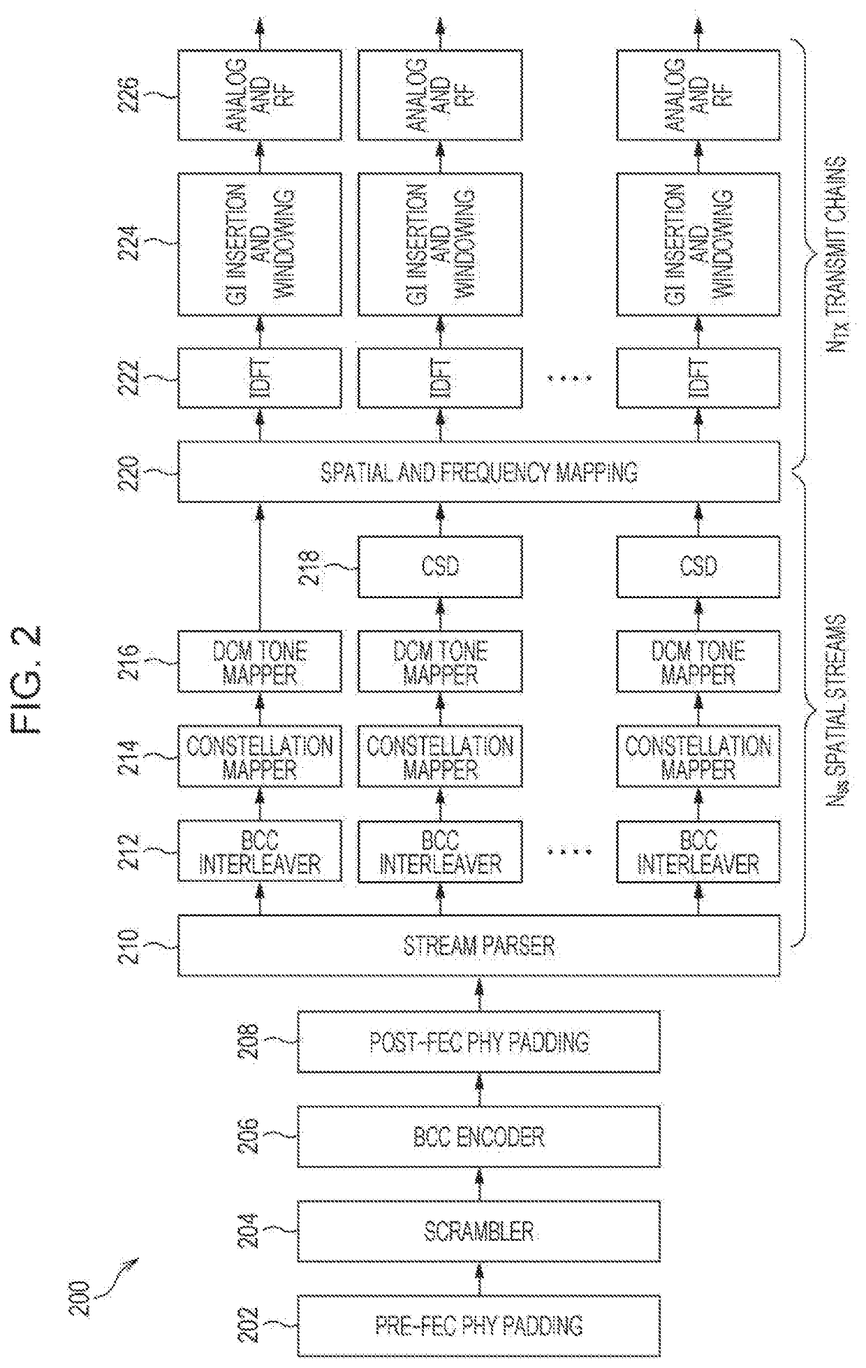 Apparatus and method for diversity transmission in a wireless communications system