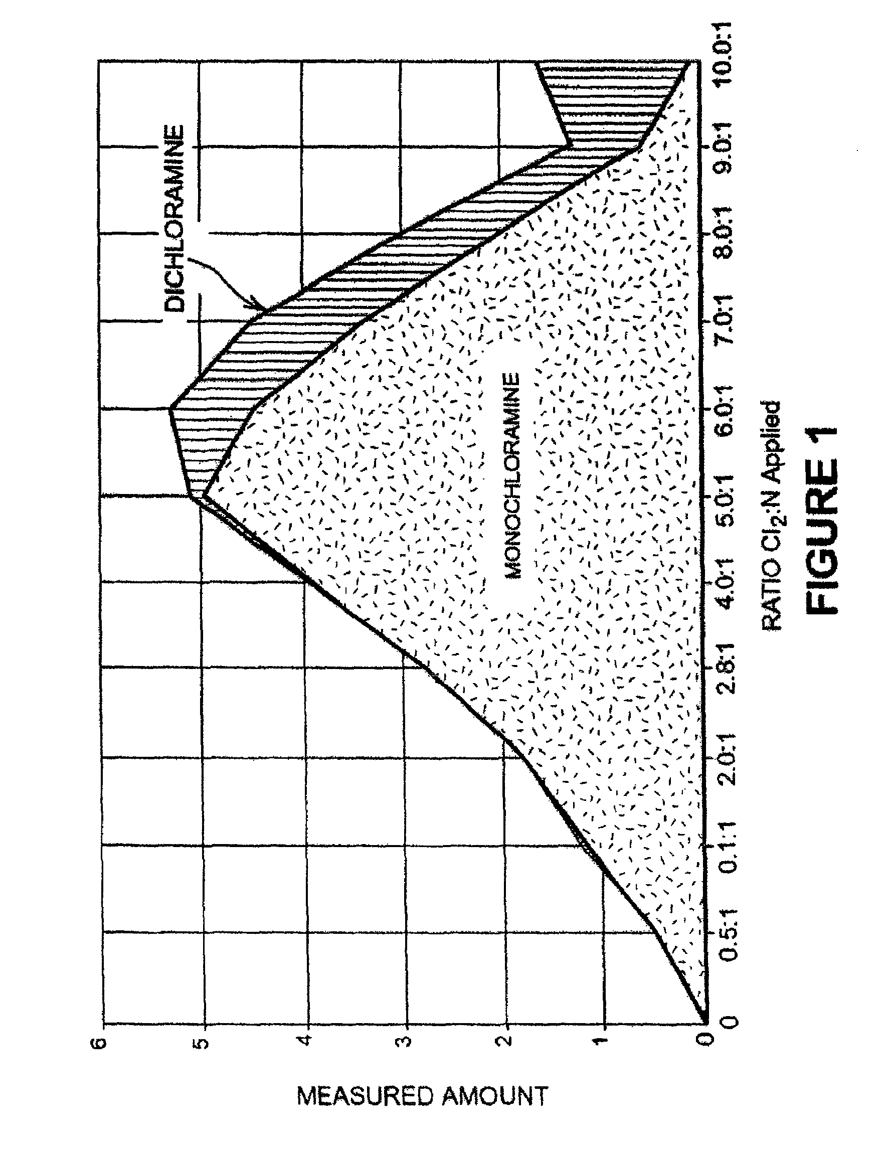 Detection of free chlorine in water