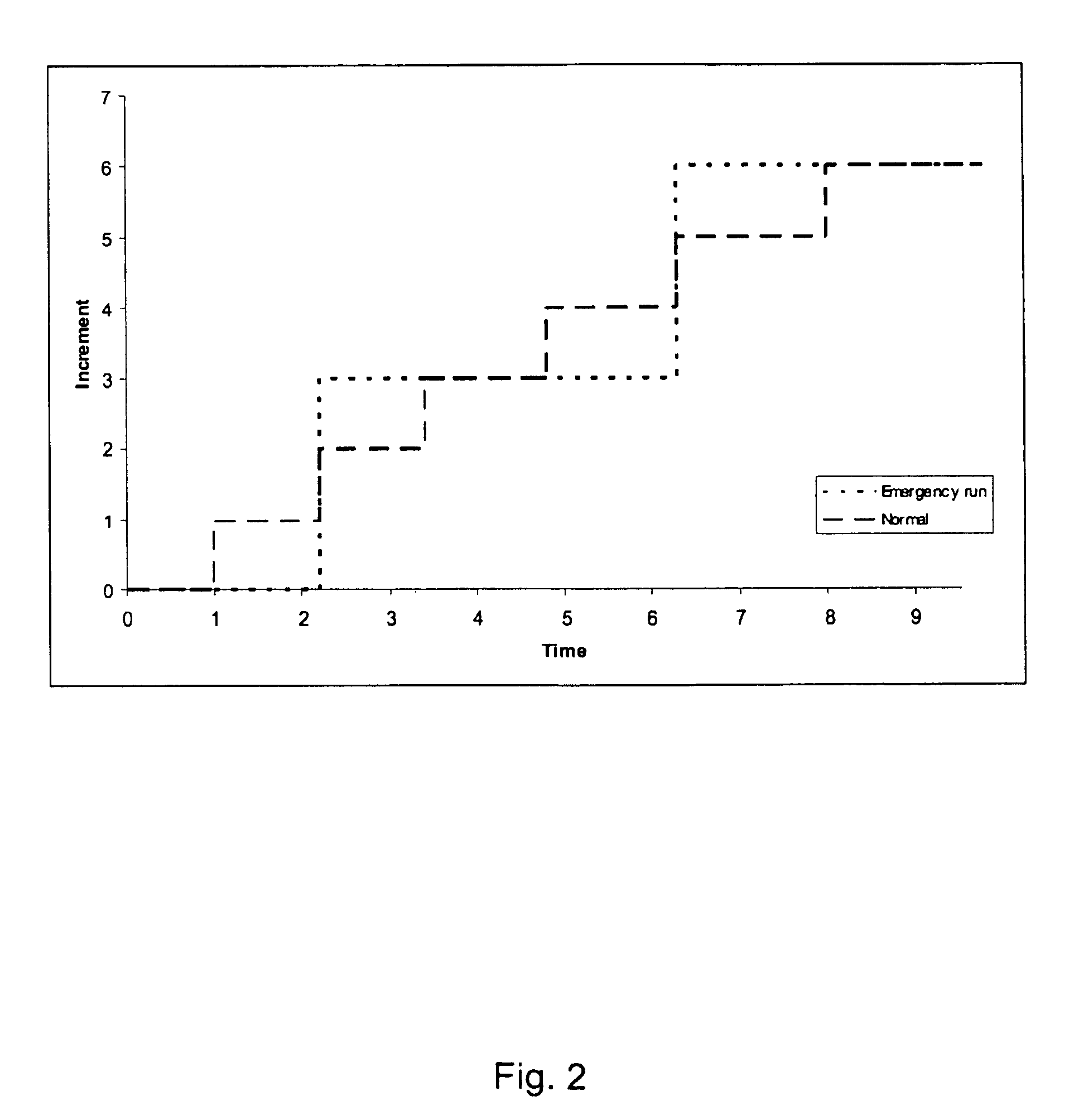 Method and device for triggering an electric motor