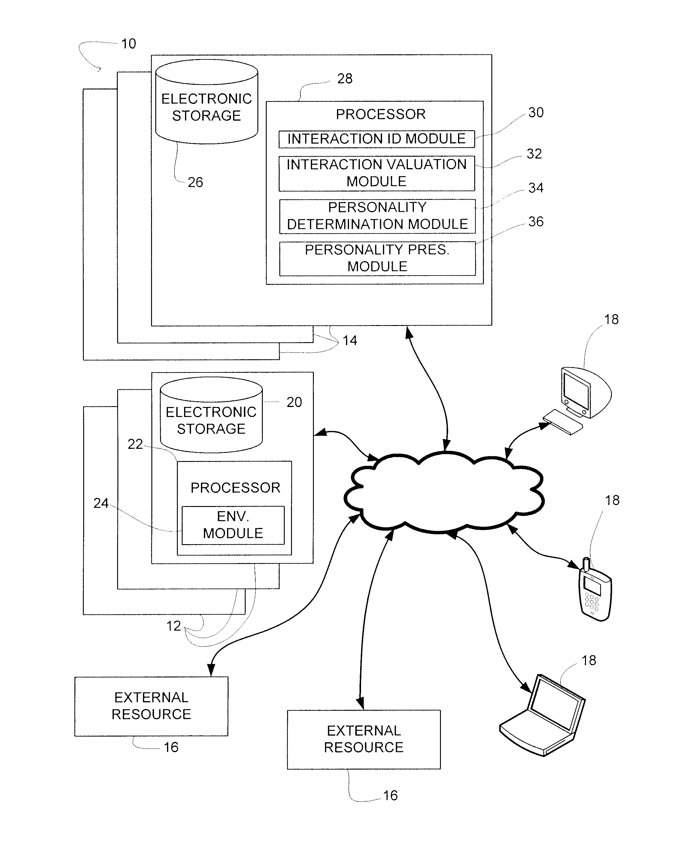 System And Method For Providing A Visual Representation Of A User Personality Within A Virtual Environment