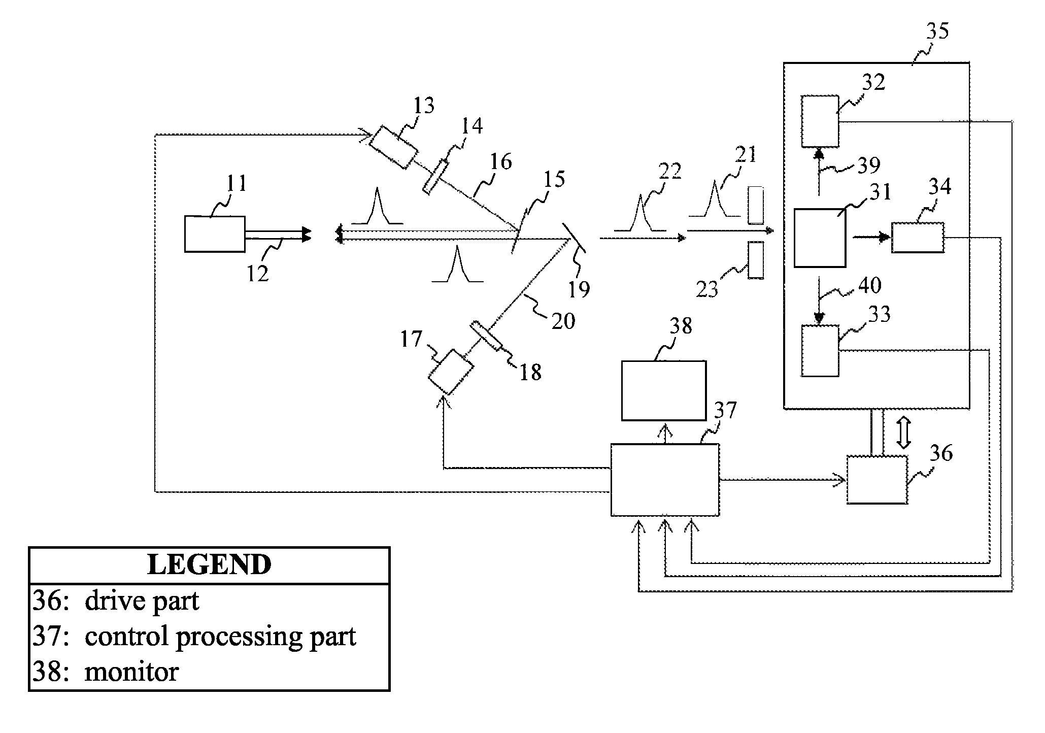 Nondestructive inspection system using nuclear resonance fluorescence