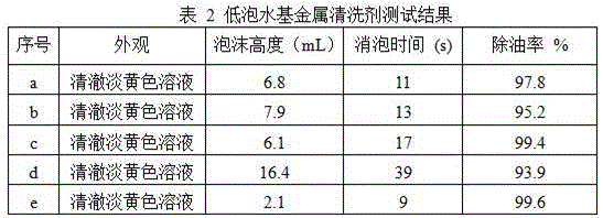 Amphoteric lignin-based surfactant and preparation method and application thereof