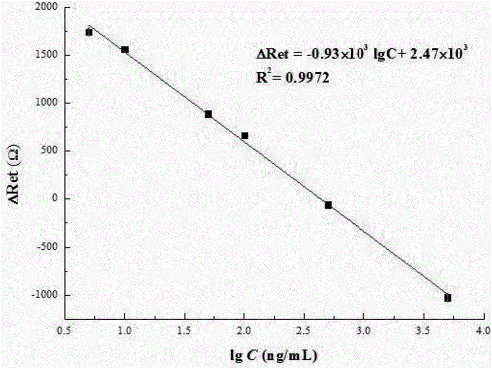 Clenbuterol aptamer and an aptamer electrochemical biosensor for detecting clenbuterol