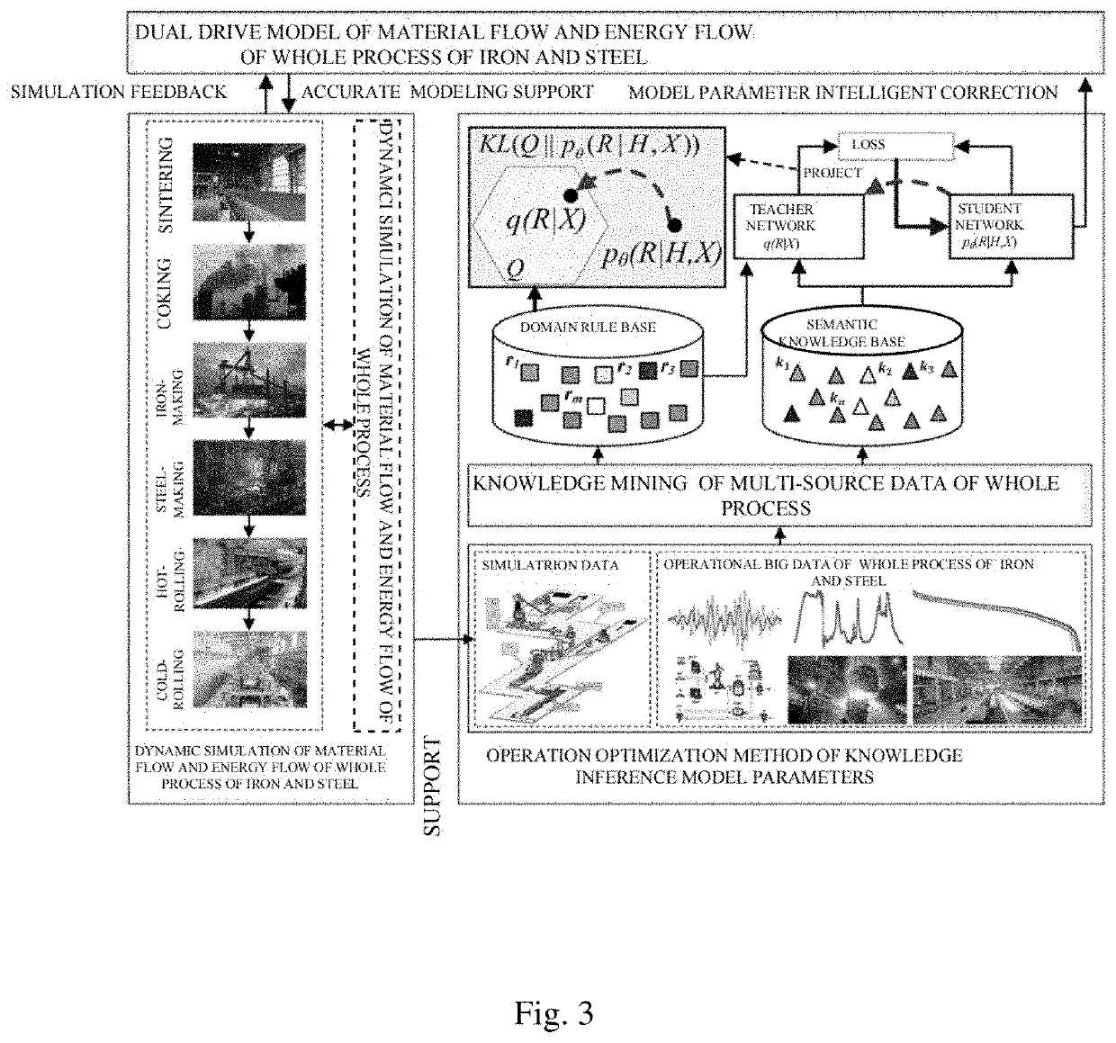Optimization decision-making method of industrial process fusing domain knowledge and multi-source data