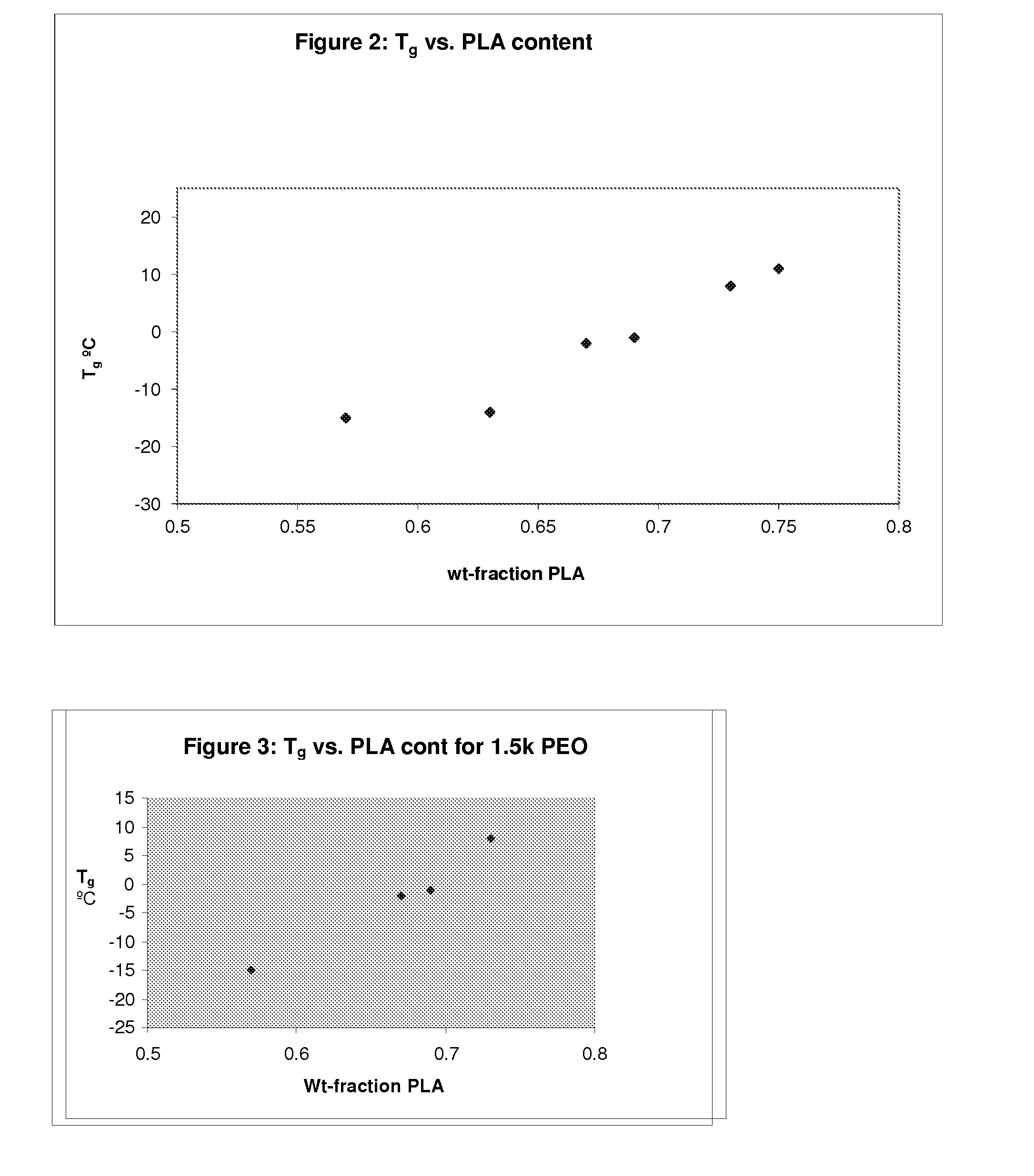 Chewing gums and gum bases comprising multi-block copolymers