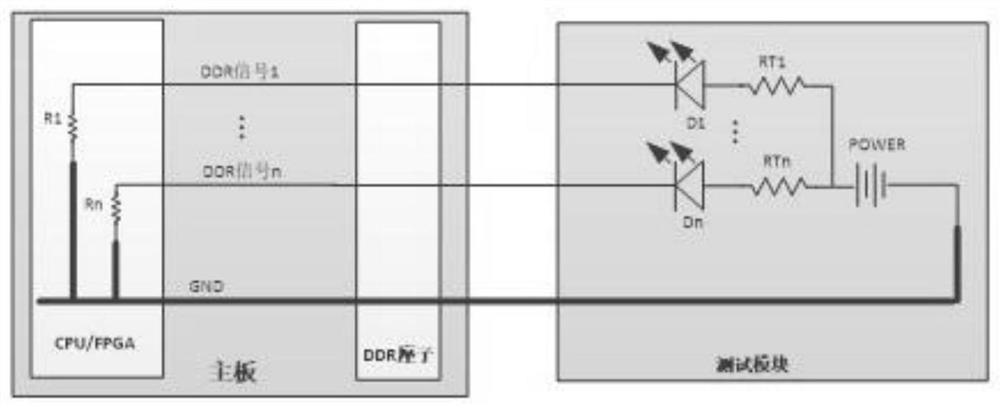 DDR interface circuit fault diagnosis method and device for high-density chip