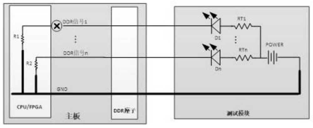 DDR interface circuit fault diagnosis method and device for high-density chip