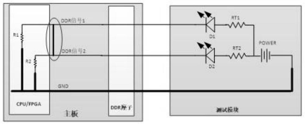 DDR interface circuit fault diagnosis method and device for high-density chip