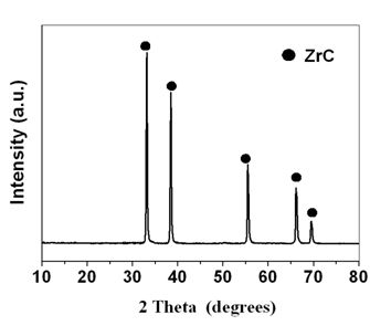 Synthetic method of superhigh temperature resistant zirconium carbide ceramic precursor