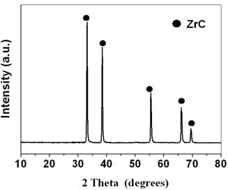 Synthetic method of superhigh temperature resistant zirconium carbide ceramic precursor