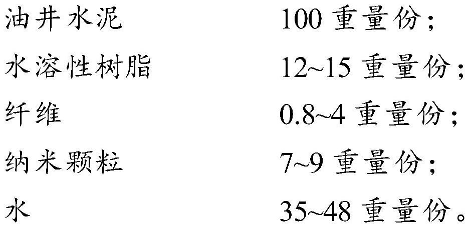 Elastic-tough well cementation cement paste suitable for coalbed methane and preparation method thereof