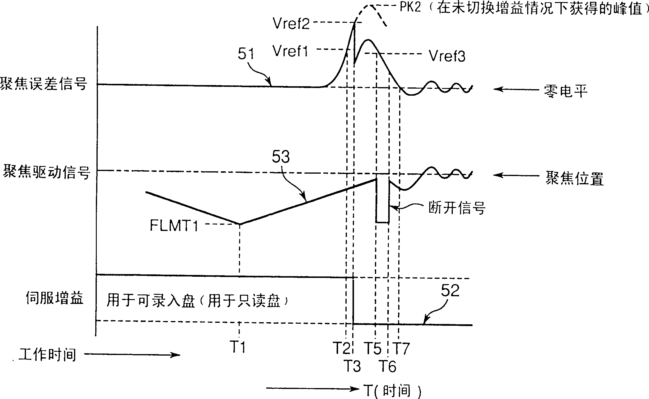 CD disc recording and reproducing device