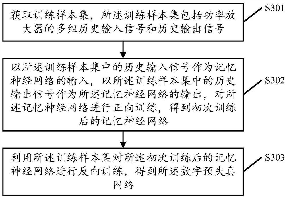 Signal processing method, device and equipment, storage medium, chip and module equipment