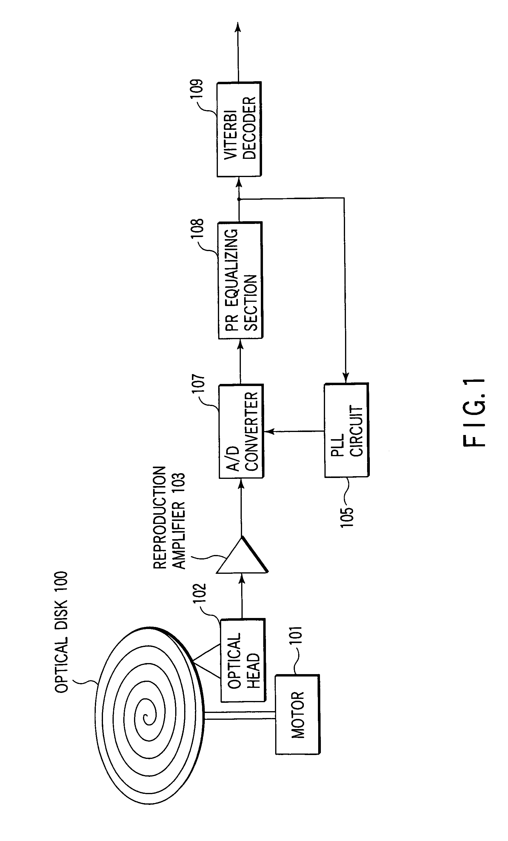 Reproduction signal evaluation method