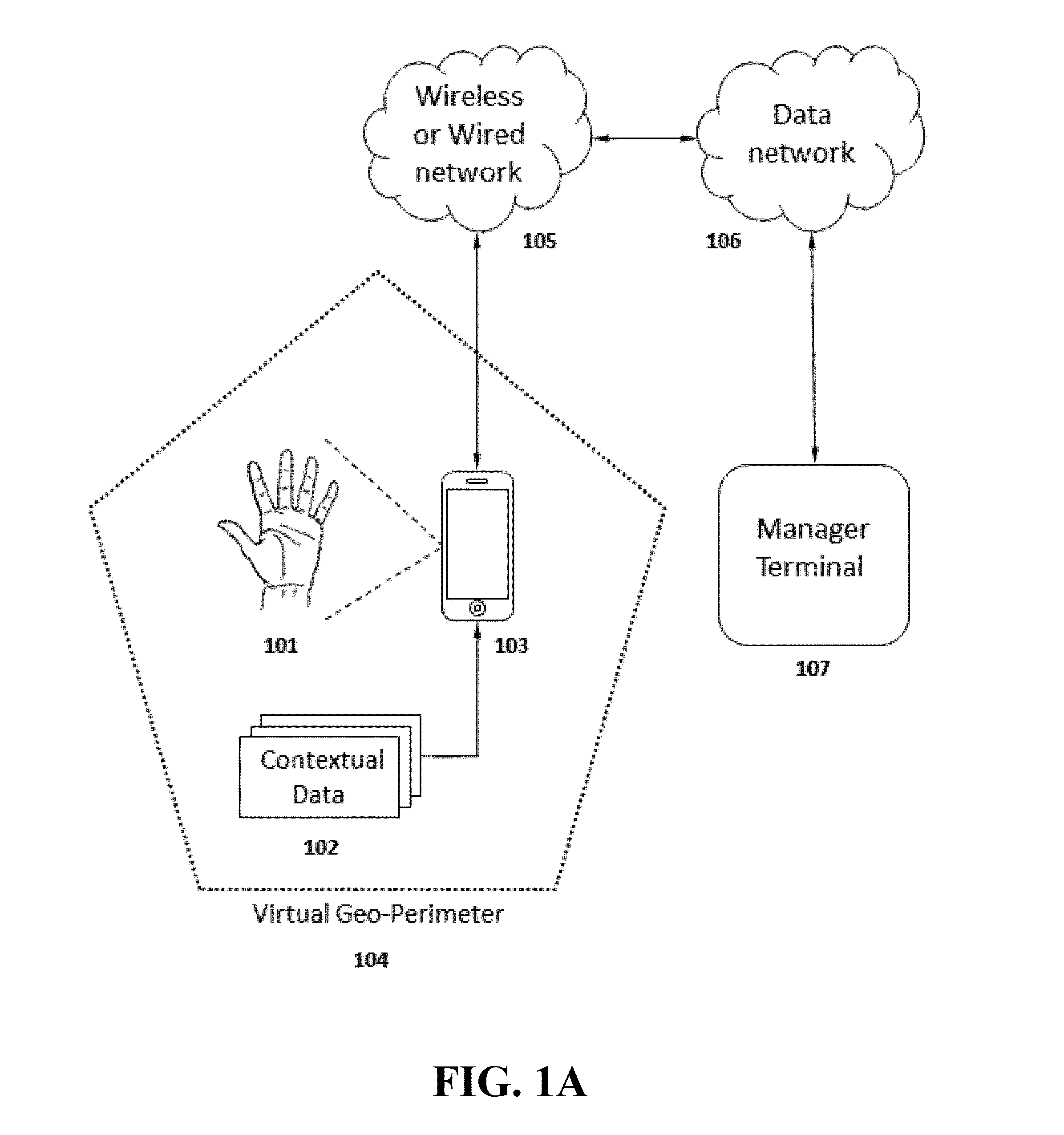 Attendance authentication and management in connection with mobile devices