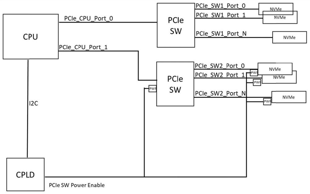 Data backup method and system, storage medium and equipment