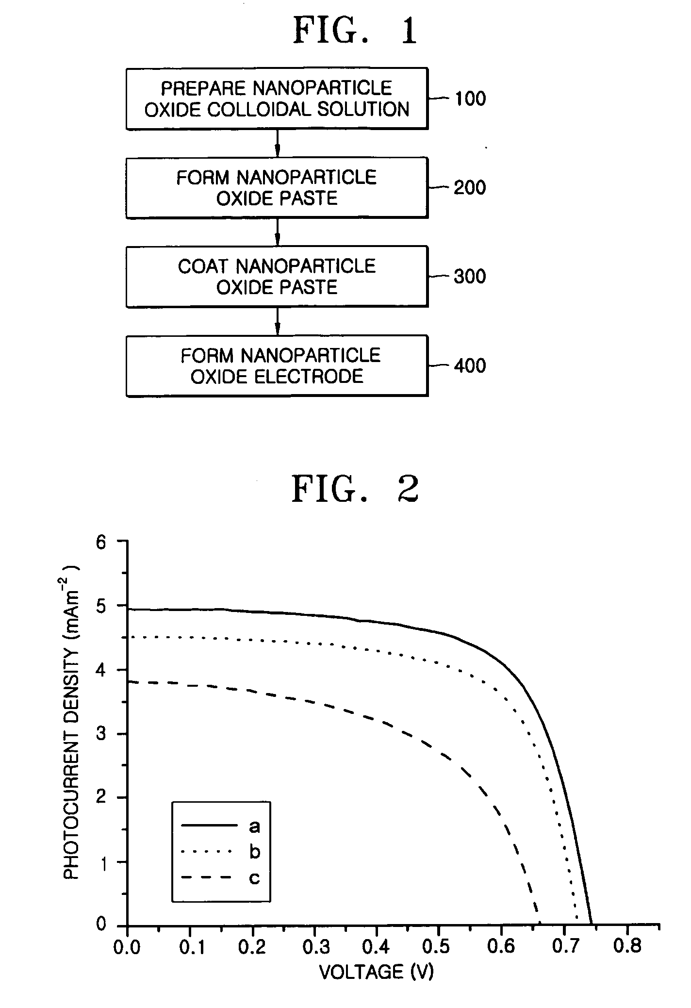 Method of forming nanoparticle oxide electrode of plastic-type dye-sensitized solar cell using high viscosity nanoparticle oxide paste without binder