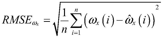 Nine-axis attitude sensor integrated intelligent error compensation method based on neural network