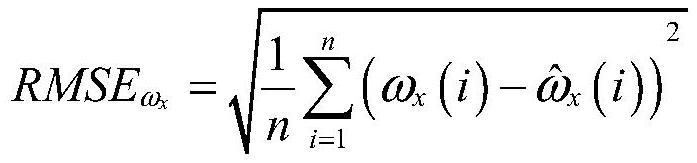 Nine-axis attitude sensor integrated intelligent error compensation method based on neural network