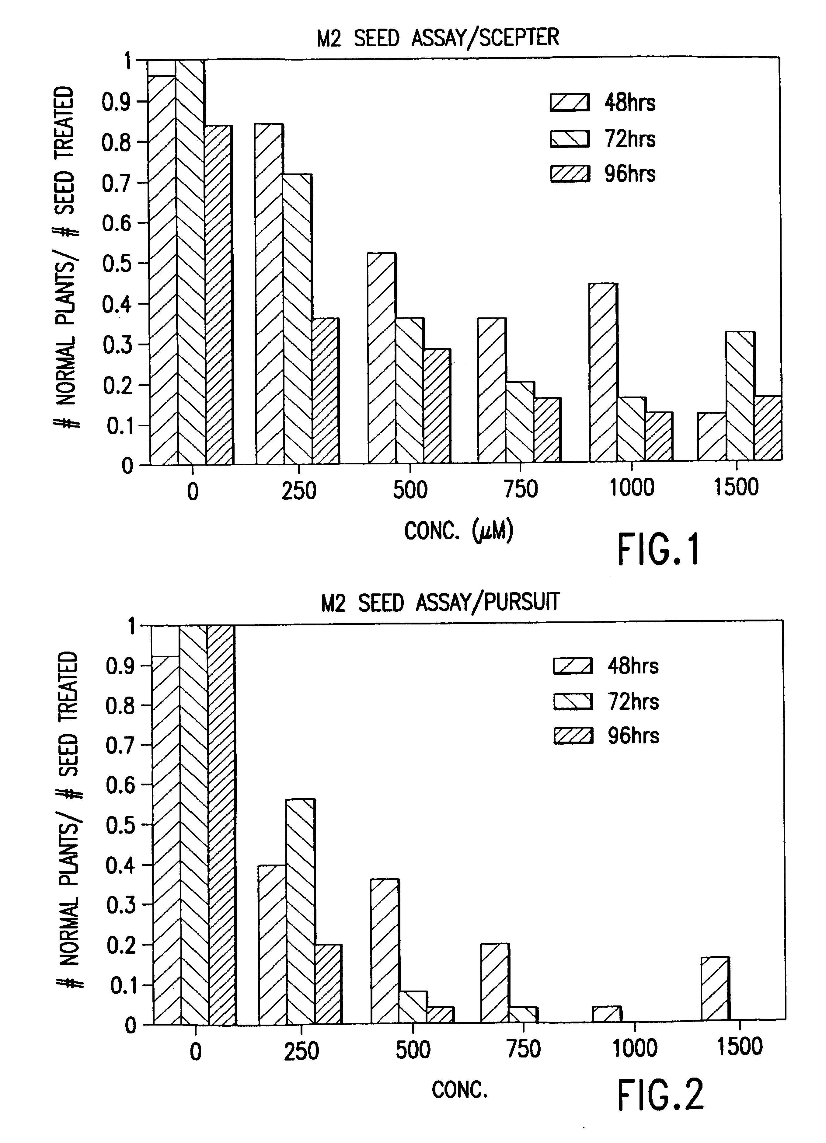 Ahas inhibiting herbicide resistant wheat and method for selection thereof
