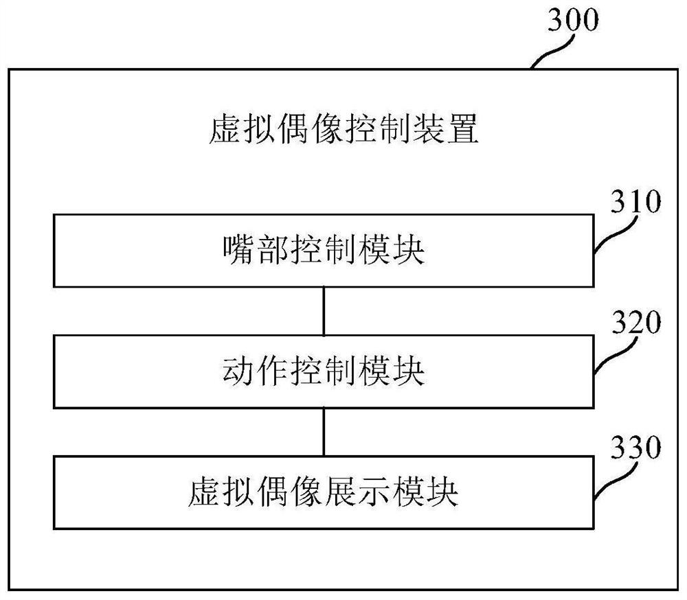 Virtual character control method and system, medium and electronic equipment