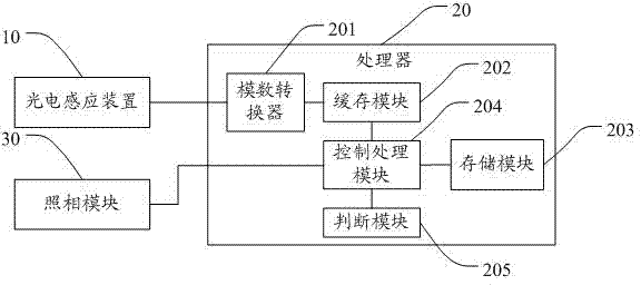 Mobile terminal with automatic exposure compensation function and automatic exposure compensation method